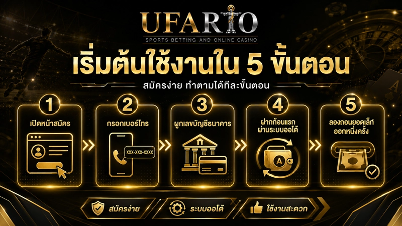 หน้าสมัครสมาชิก UFABET กรอก 4 ช่อง เน้นช่องเลขบัญชีธนาคารที่ต้องใช้ชื่อเดียวกับผู้สมัคร